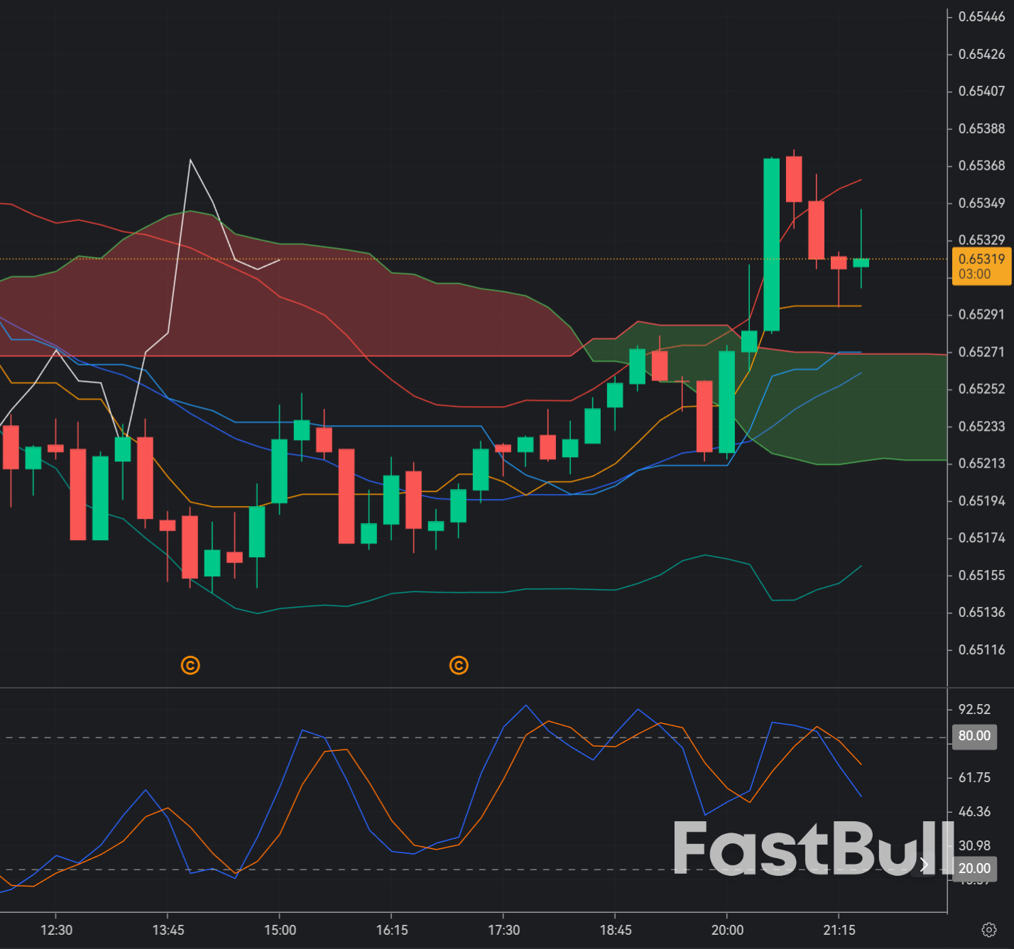 AUD/USD softens as DXY holds near 99.6 and RBA guidance stays cautious_1 AUD/USD softens as DXY holds near 99.6 and RBA guidance stays cautious_1