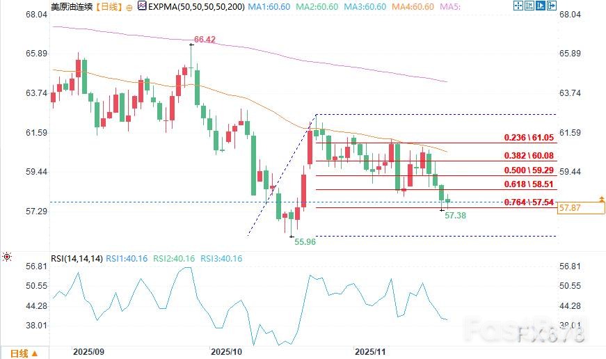原油空头预期升温，俄乌和平谈判压制需求_2