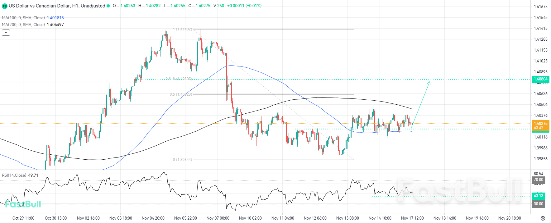 Bullish Momentum Set to Resume as Key MA Support Holds Firm_1
