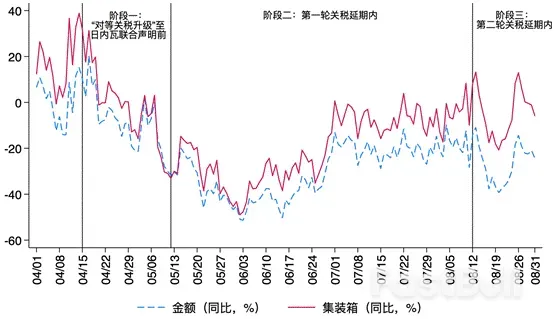 中美经贸关系如何实质性好转？_1