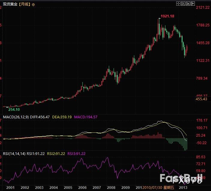 黄金史鉴：辉煌难离数字考验_1