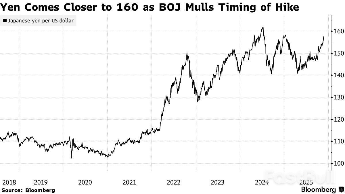前日央行官员：日元疲软或致12月加息_1