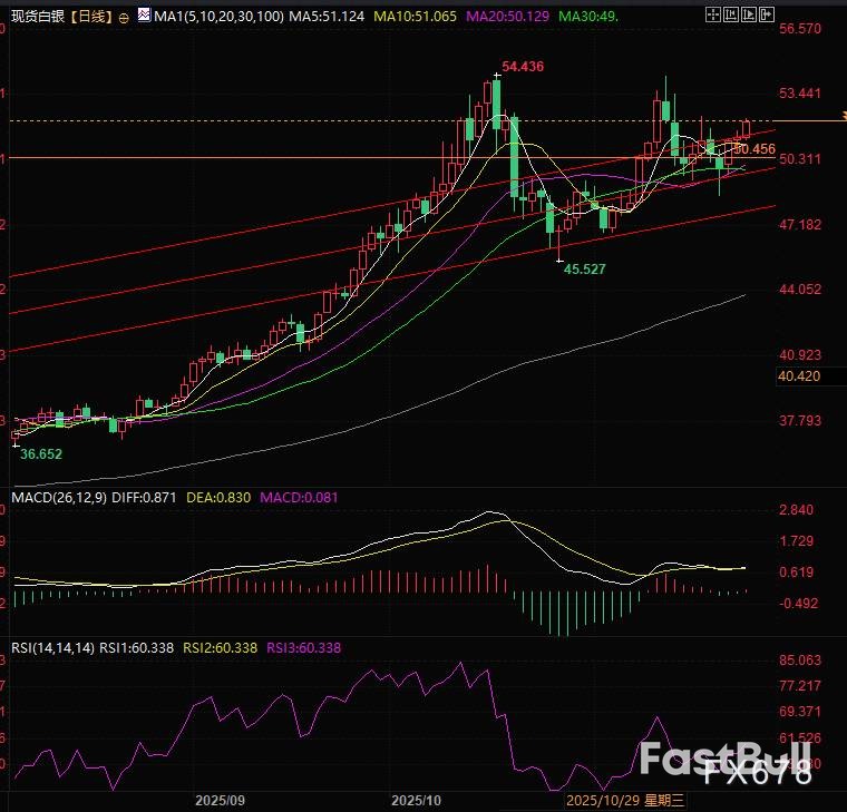美元退潮黄金起航，技术面锁定新目标_1