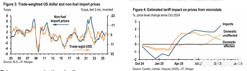 华尔街警告:警惕通胀乐观后的鹰派意外_2 华尔街警告:警惕通胀乐观后的鹰派意外_2