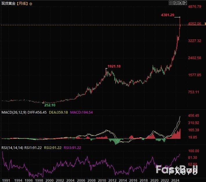 黄金史鉴：辉煌难离数字考验_3