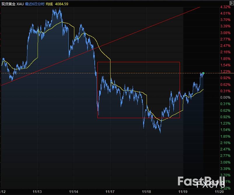 金价美元齐涨谁在说谎_1 金价美元齐涨谁在说谎_1