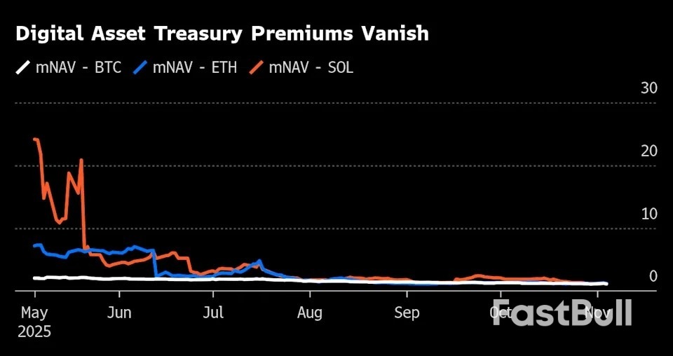 Các giao dịch tiền điện tử mới khiến ngành bán lẻ gặp rủi ro sau khi mất 17 tỷ đô la_1