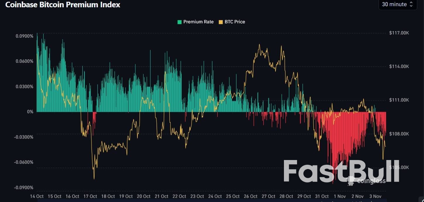 比特币，加密市场记录超过10亿美元的多头清算- FastBull