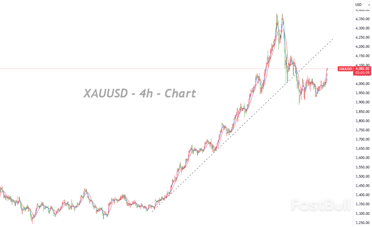 Shutdown Fears Fade, Gold Still Bid on Growth Risks_1