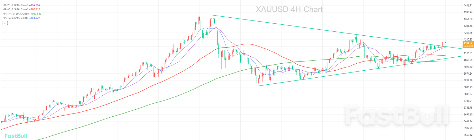 Will Sino-Japanese Tensions Drive Gold to Record Highs?_1