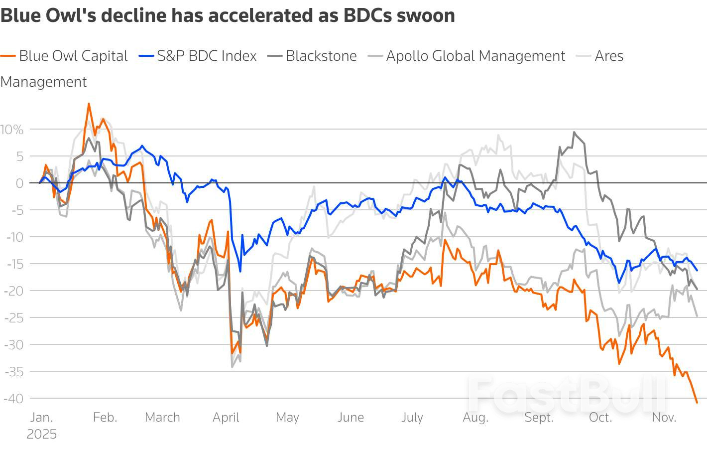 AI 대출 붐으로 투자자들이 기업채권에서 손을 떼다_2 AI 대출 붐으로 투자자들이 기업채권에서 손을 떼다_2