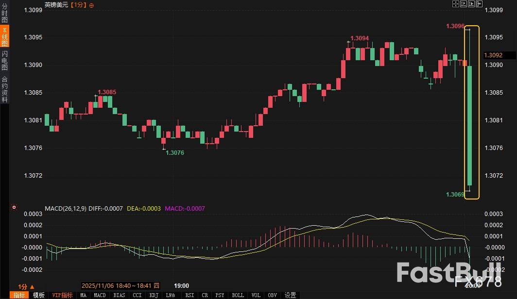英银决议致英镑急坠，市场聚焦贝利表态_2