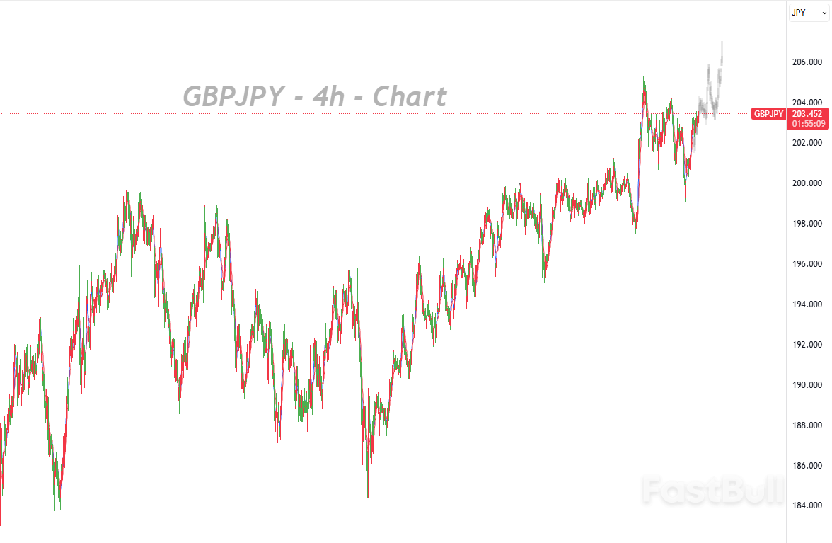 영국 경제지표 부진에도 파운드화 반등, 엔화는 일본은행 정책 압력에 못 미쳐_1 영국 경제지표 부진에도 파운드화 반등, 엔화는 일본은행 정책 압력에 못 미쳐_1