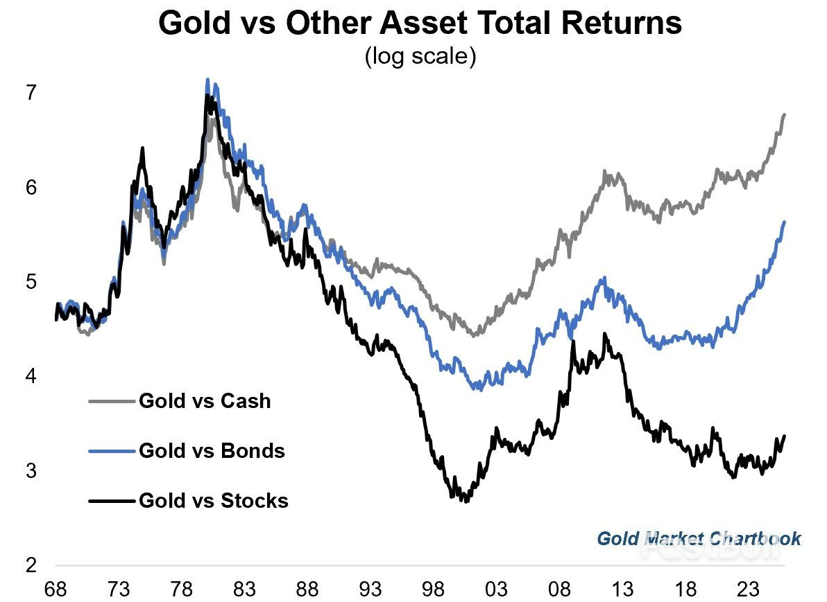 통화 완화와 성장이 재가속화됨에 따라 상품이 주식보다 더 강세를 보일 수 있다_3 통화 완화와 성장이 재가속화됨에 따라 상품이 주식보다 더 강세를 보일 수 있다_3