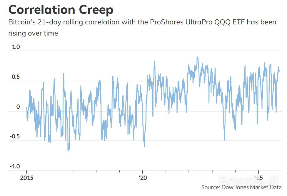 比特币现死亡交叉，跌过头了？_4