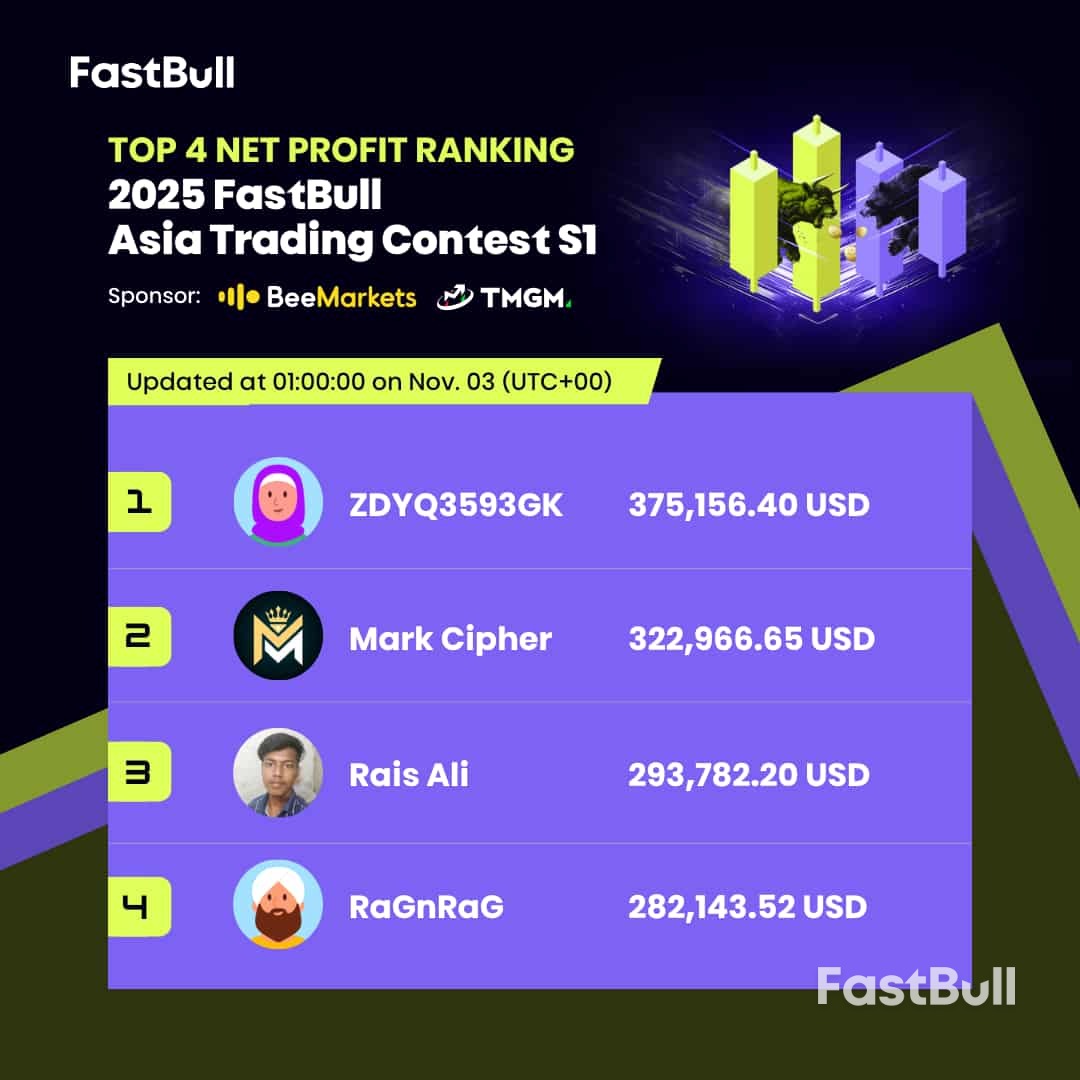 2025 FastBull Trading Contest Asia S1 Is in Full Swing!_6 2025 FastBull Trading Contest Asia S1 Is in Full Swing!_6