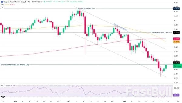 Crypto Bloodbath Stalls: Is A Bottom In?_2