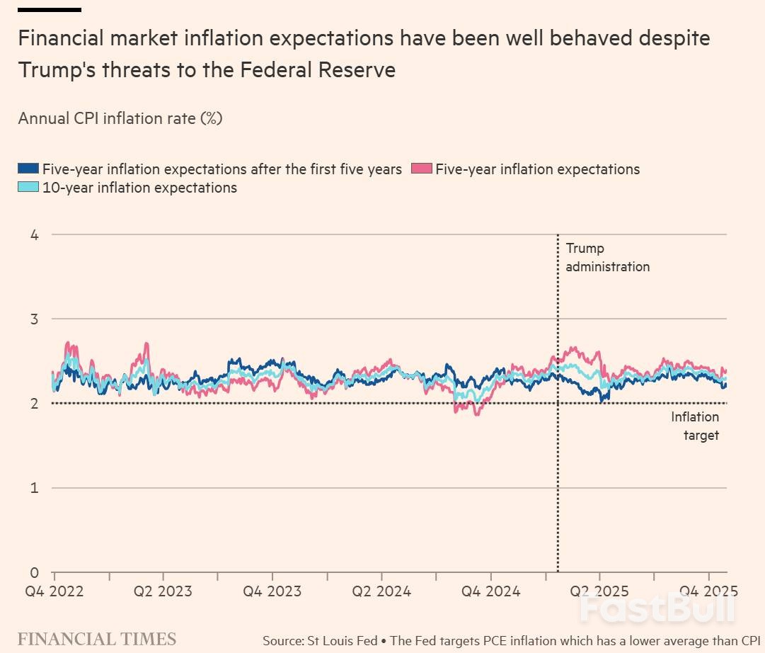 特朗普施压美联储，市场为何不买账？_1