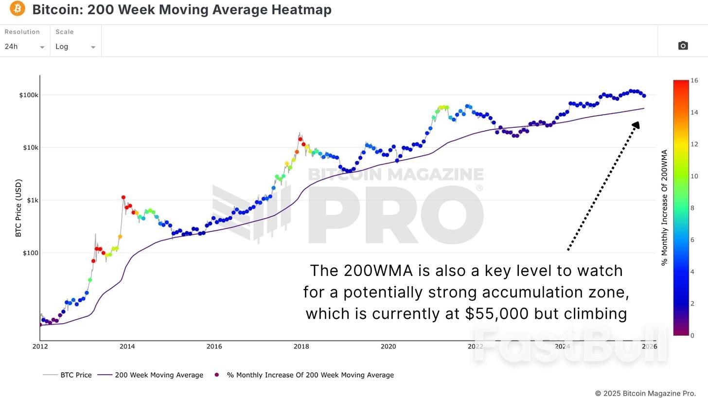 比特幣是回檔還是新熊市？ _3