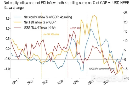 人工智能浪潮如何影响美元_4