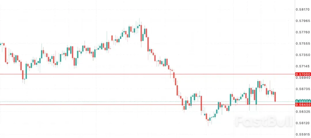 服务业连续20个月萎缩,新西兰央行降息几乎板上钉钉_1 服务业连续20个月萎缩,新西兰央行降息几乎板上钉钉_1