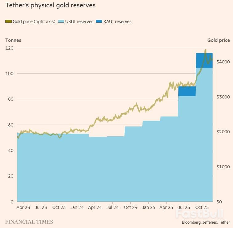 黃金大莊家Tether_1