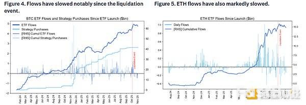 BTC调整:周期尾声叠加流动性冲击_5 BTC调整:周期尾声叠加流动性冲击_5