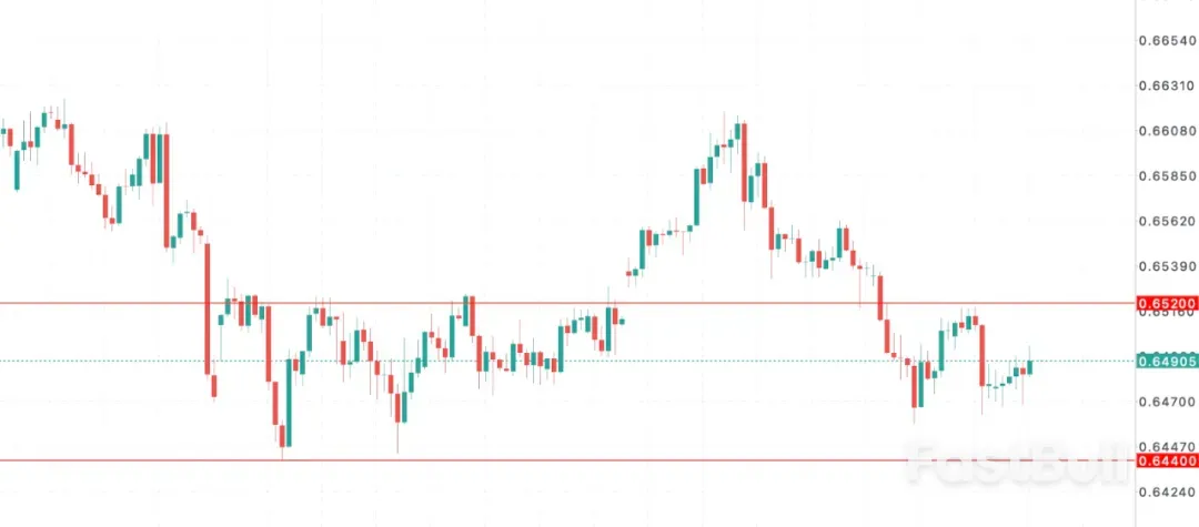 澳幣走向進入「高利率悖論」模式_1
