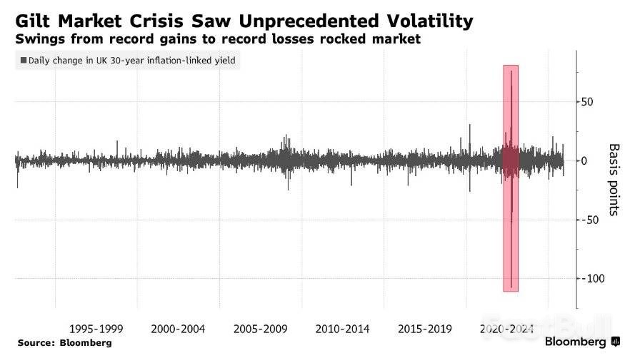 对冲基金就回购新规施压英国央行_1