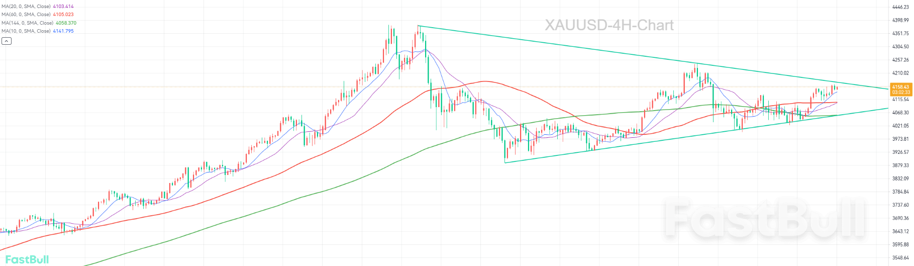 Bull Revival Targets Record Highs?_1