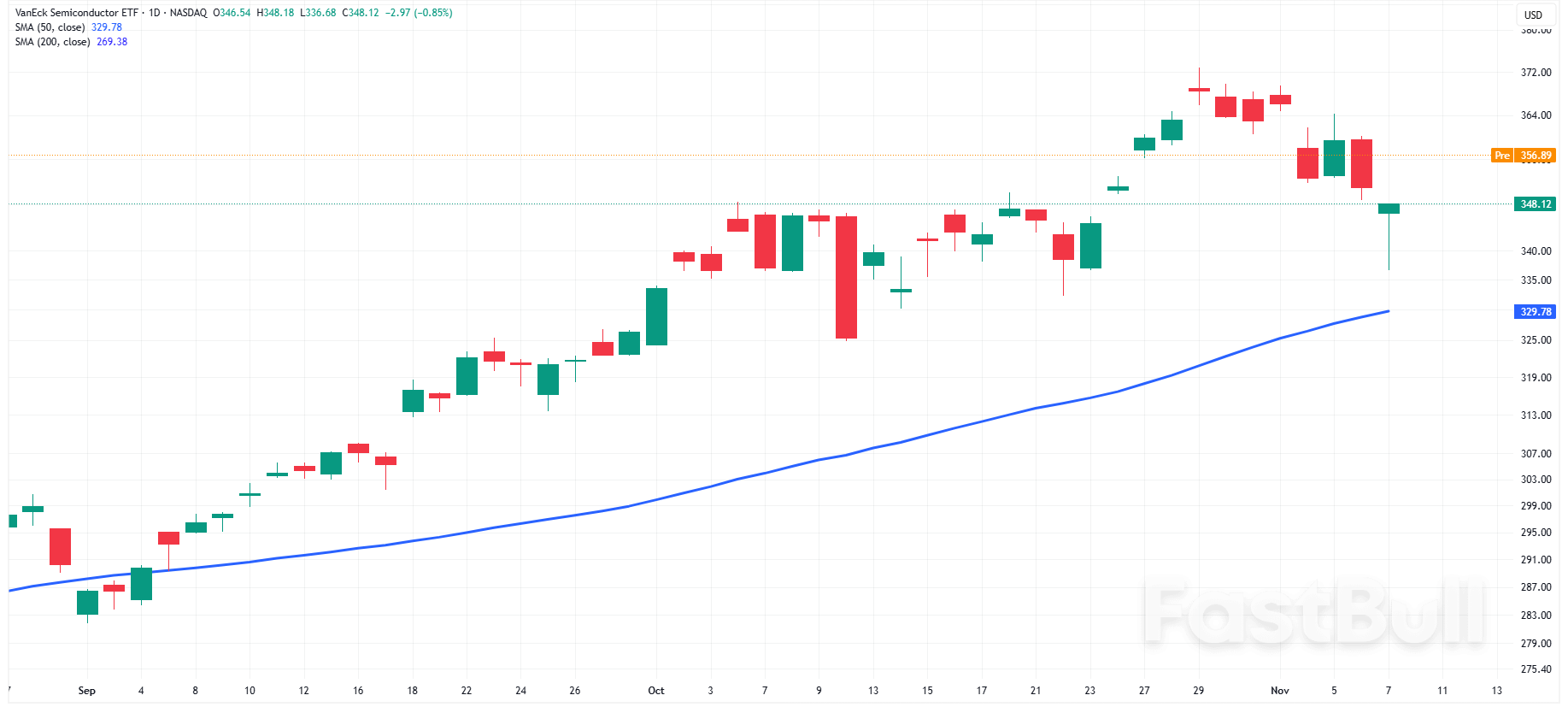 Nasdaq 100 and S&P500: Tech Stocks Lead Recovery as Shutdown Deal Lifts Sentiment Today_4 Nasdaq 100 and S&P500: Tech Stocks Lead Recovery as Shutdown Deal Lifts Sentiment Today_4
