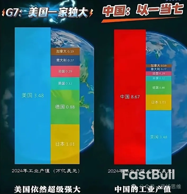 美國面對的局面十分兇險_6