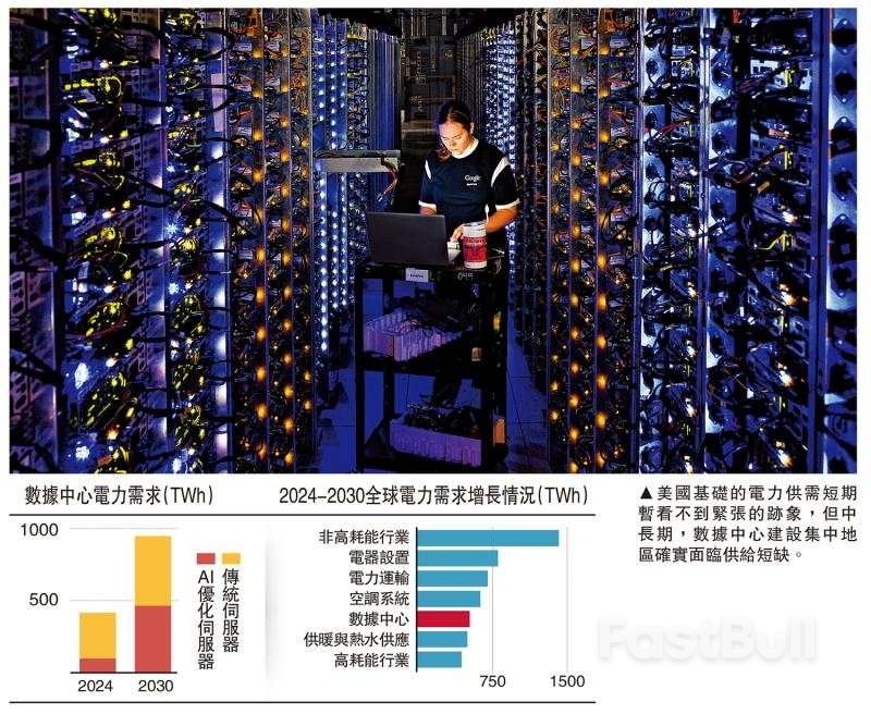 美国会出现“用电荒”吗？_1