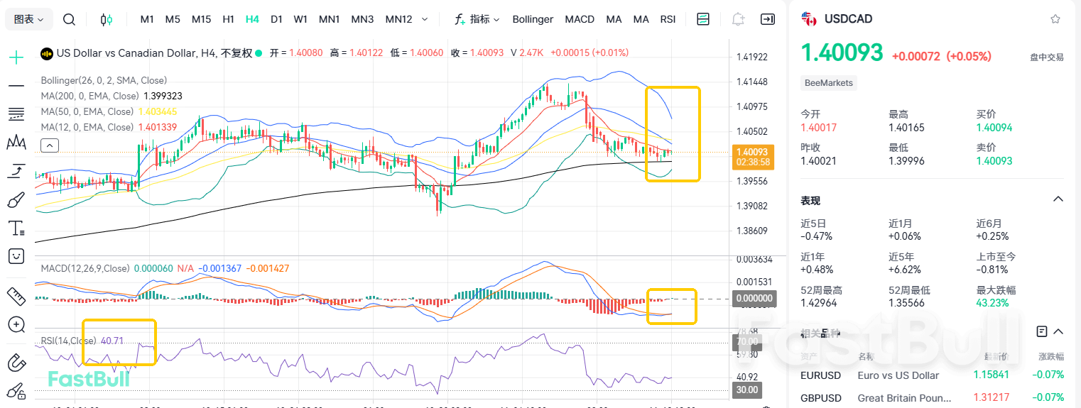 강력한 지지선 확보! USD/CAD 방향성 더욱 명확해졌나?_2