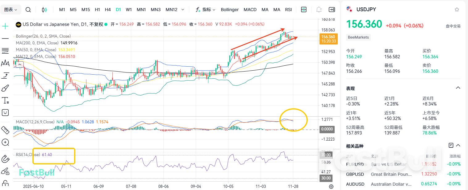 Inflation Remains High! Will USDJPY Continue Its Sharp Rise?_2