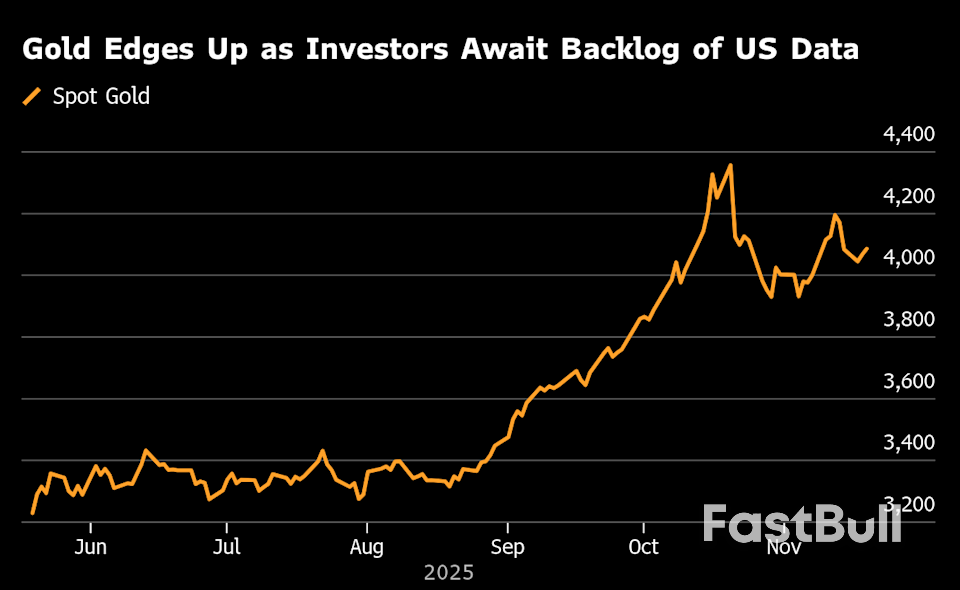Gold Edges Up as Investors Eye Fed Minutes, Healthy 2026 Outlook_1