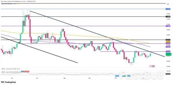 WTI Oil Up 1.7% As Markets Grapple With Geopolitical Shocks And Structural Supply Glut_1
