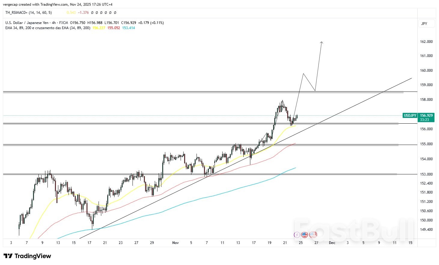 USD/JPY Menguat Menuju 156 karena Stimulus Jepang Menyulut Kembali Kekhawatiran Fiskal, Pengawasan Intervensi Meningkat_1