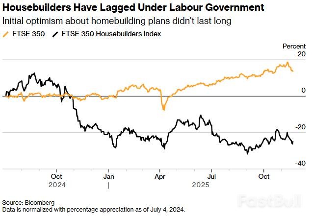 英国新预算案或对银行及房地产业增税_3