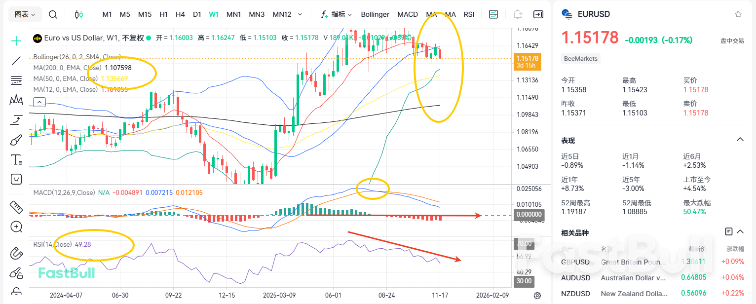 ดอลลาร์พุ่ง! EURUSD เผชิญความท้าทายครั้งใหญ่?_2 ดอลลาร์พุ่ง! EURUSD เผชิญความท้าทายครั้งใหญ่?_2