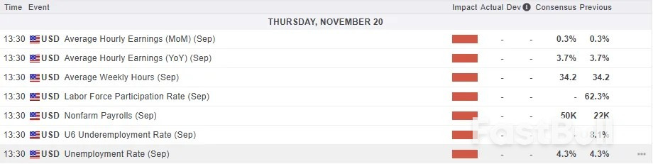 Markets Today: NFP in Focus as Rate Cut Bets Tumble, NVIDIA Earnings Boost Sentiment_2