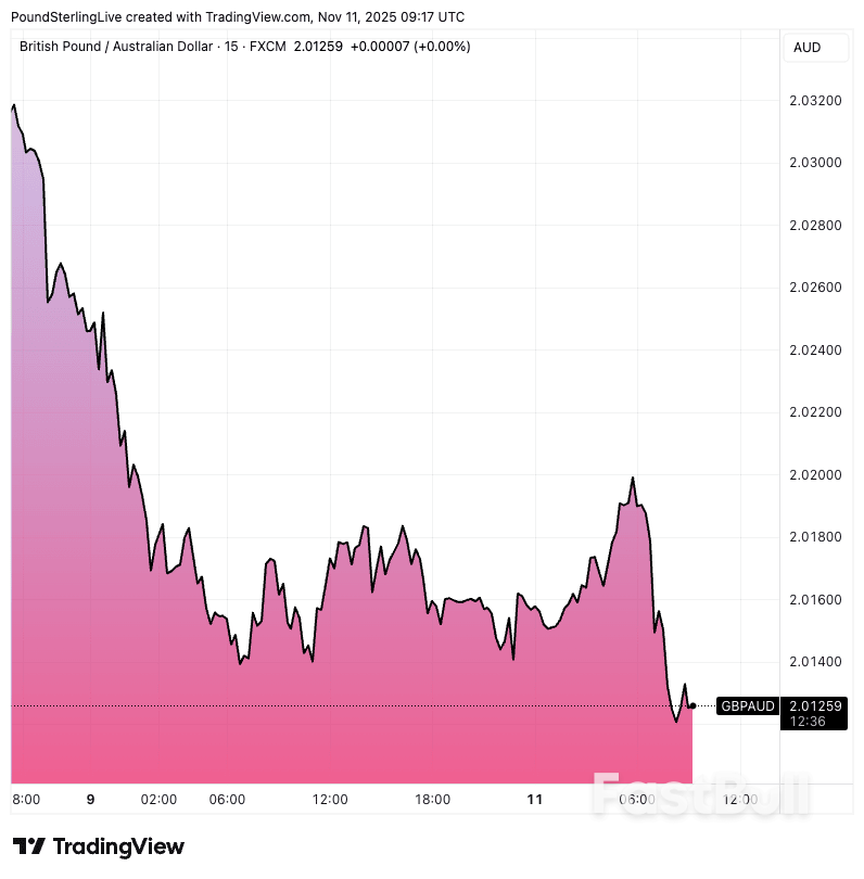 Australian Dollar Bolstered by Hauser's Speech_1 Australian Dollar Bolstered by Hauser's Speech_1