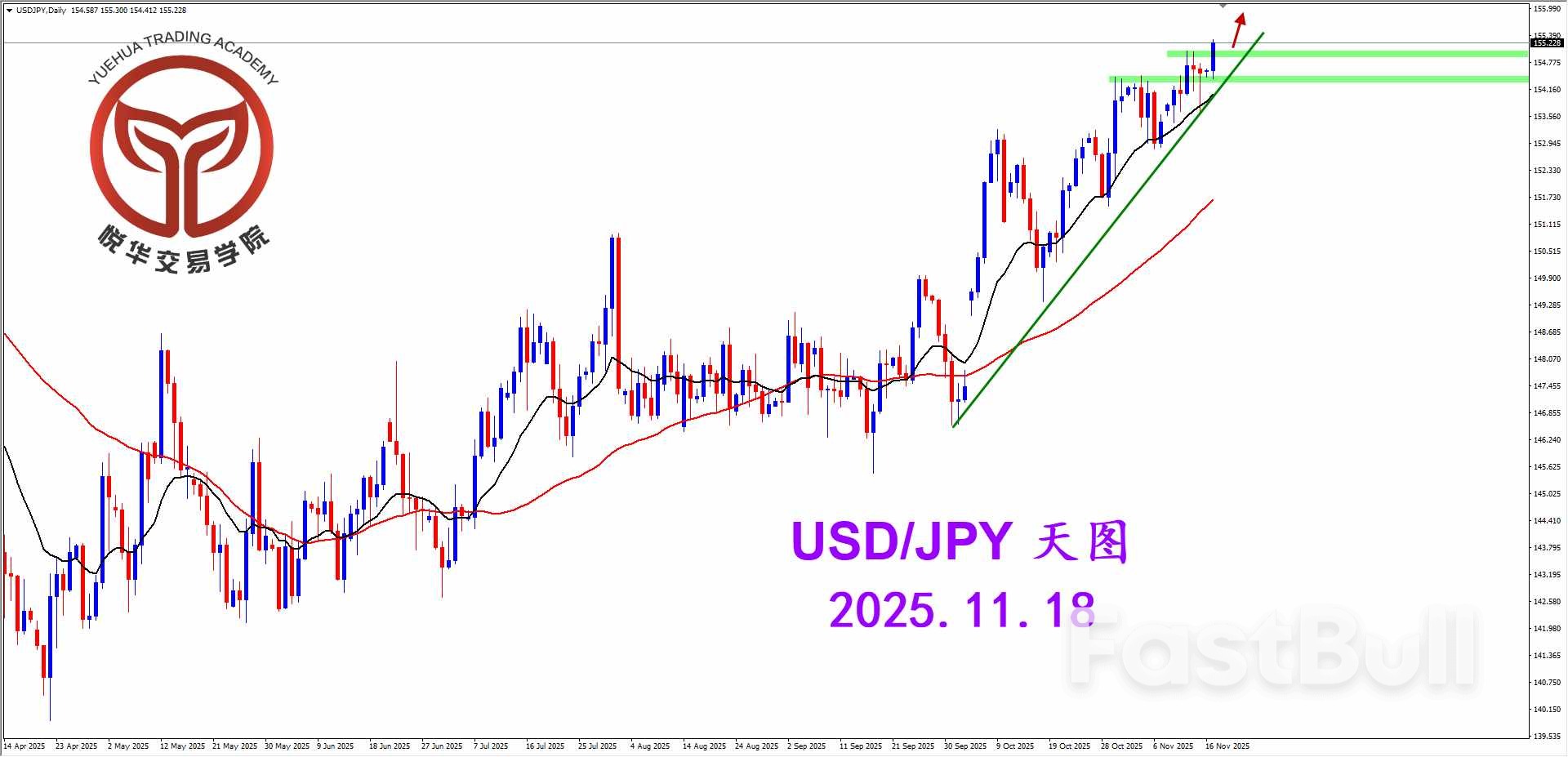 美日突破压制，谨慎关注多头_1