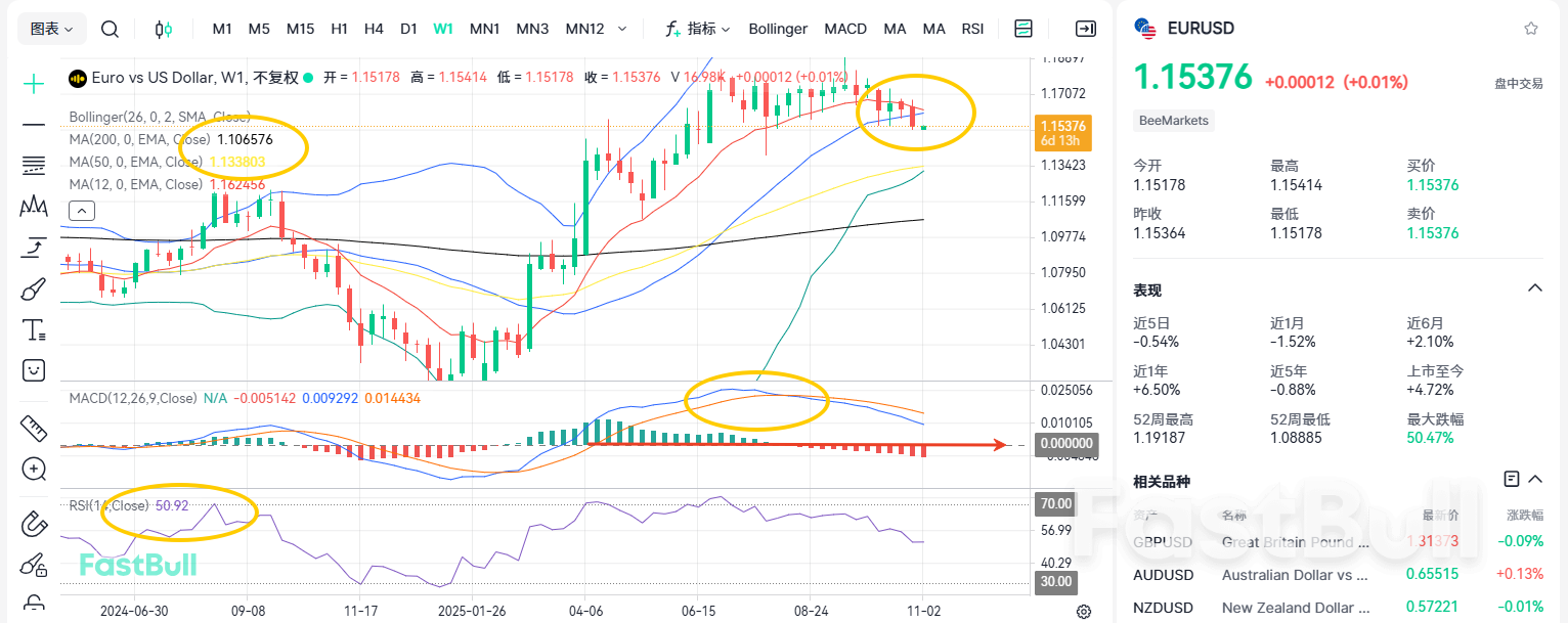 Rate-Cut Delayed, EU & US in Free-Fall?_1