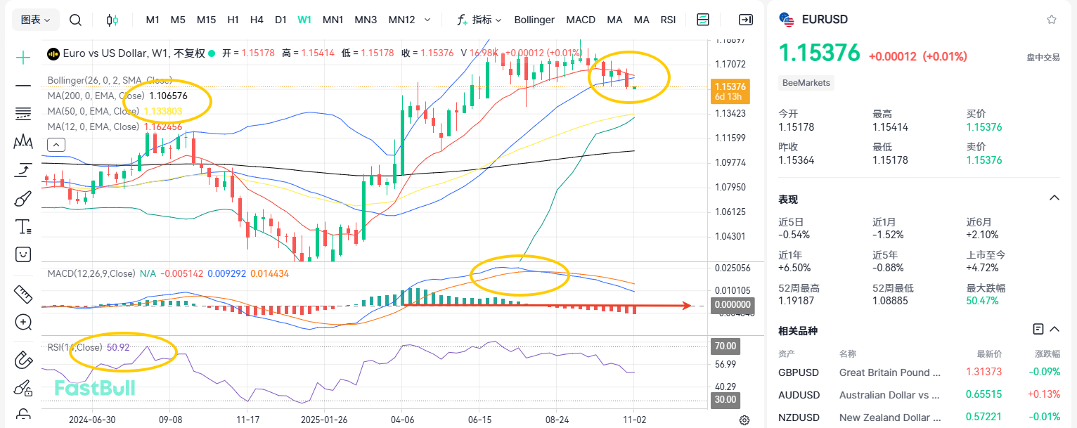 Rate-Cut Delayed, EU & US in Free-Fall?_1