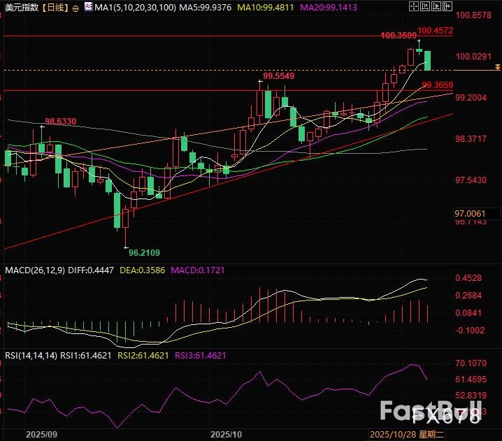 AI革命首血：美百万裁员，美元末路_3