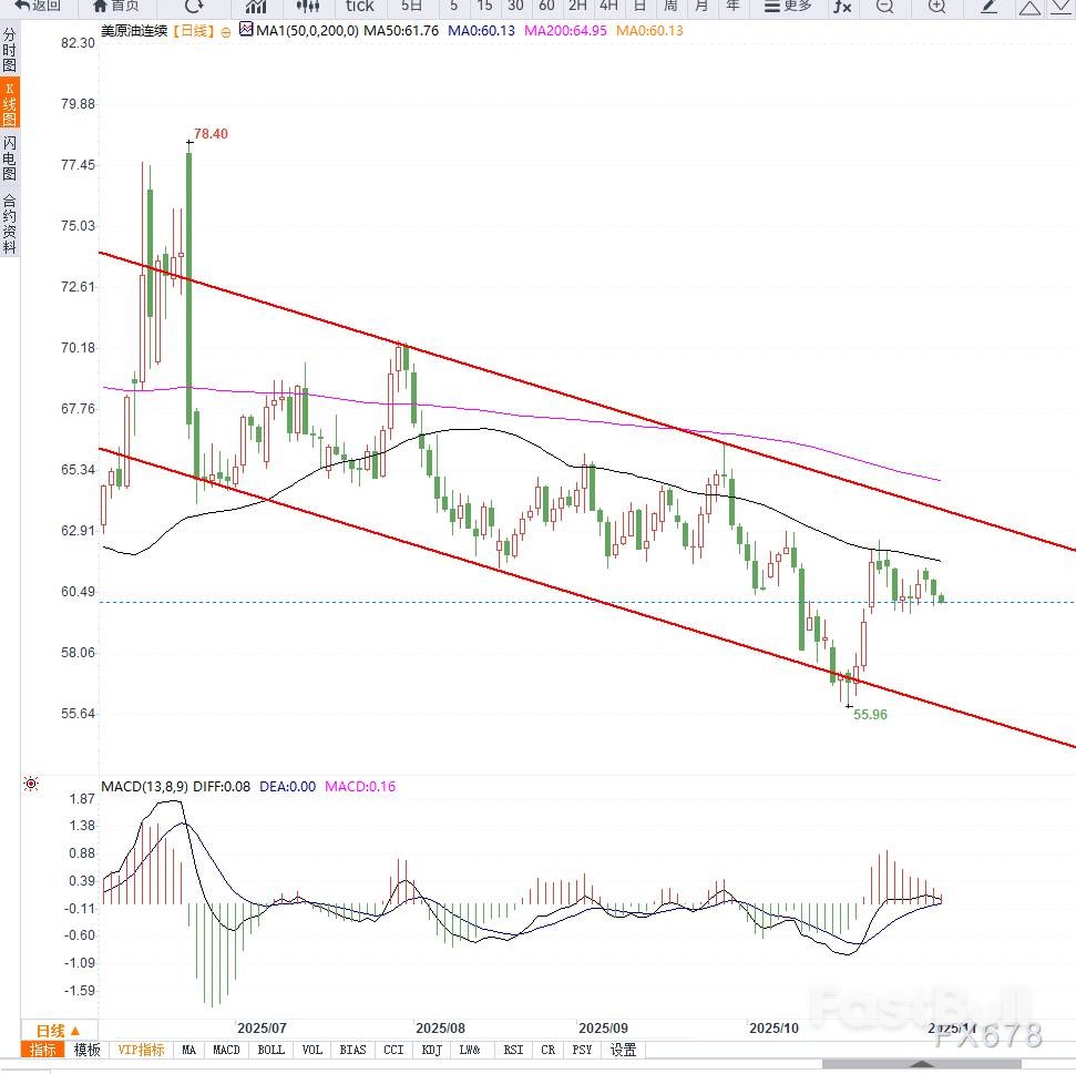API库存骤降难改美油弱势,短期或延续下行_2 API库存骤降难改美油弱势,短期或延续下行_2