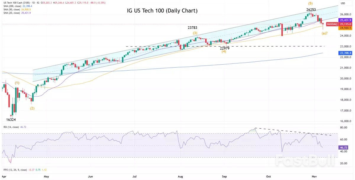 Market navigator: week of 10 November 2025_1
