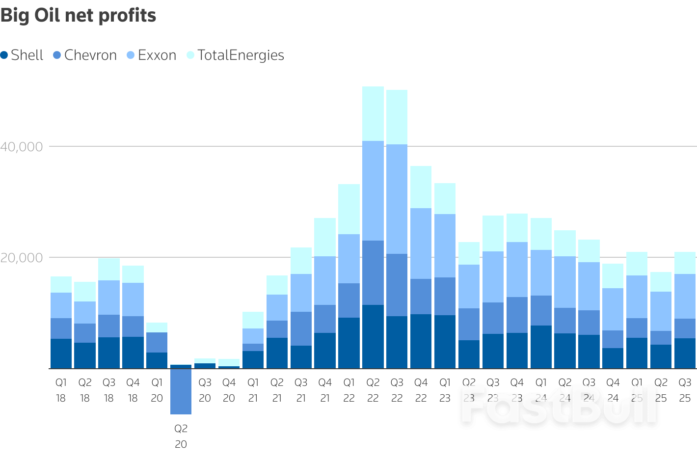 Big Oil gets big boost from escalating economic war on Russia_2