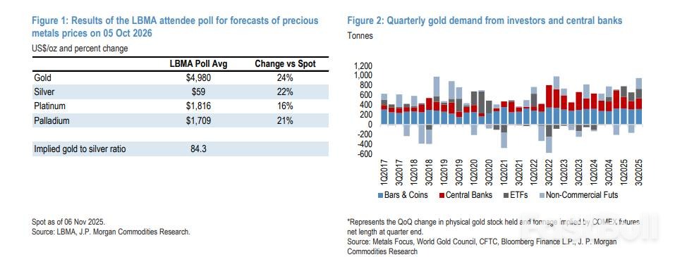 机构评估黄金再入场时机，关注ETF粘性_1